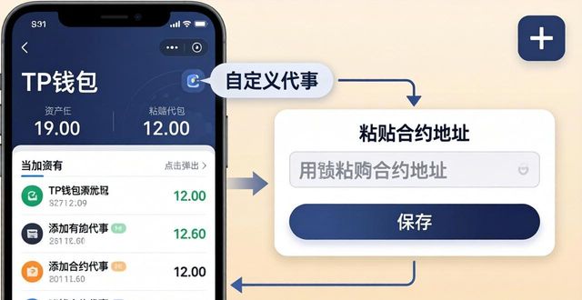 钱包合约地址什么意思_tp钱包如何加合约地址_钱包合约地址怎么买币
