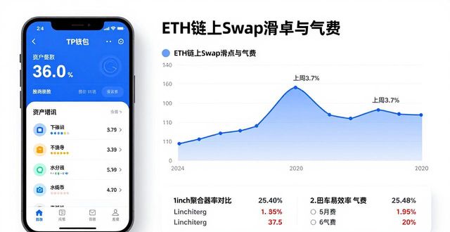 4万亿投资错误决策_TP钱包的市场反应与投资决策_钱包市场分析