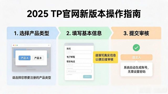 2025 TP官网最新版本的操作流程与用户群体_操作平台是什么意思_官方操作