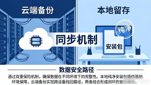 重组优化是什么意思_TP最新版下载的管理优化与重组路径_重组策略