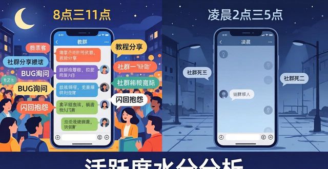 社群活跃度是什么_社群活跃度策划_TP官网下载安卓2025用户社群活跃度调查