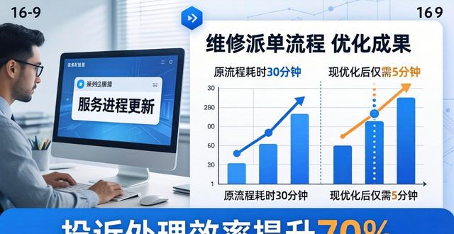 质量改进工具_改进包括质量改进_如何通过TP官网下载app正版改进服务质量？