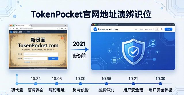 tokenpocket钱包官网地址的历史回顾，了解其变化与发展_钱包官方下载_钱包的历史